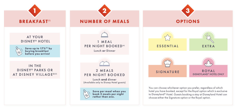 Graphic explains how Disneyland Paris meal plans work from April 2027 onwards